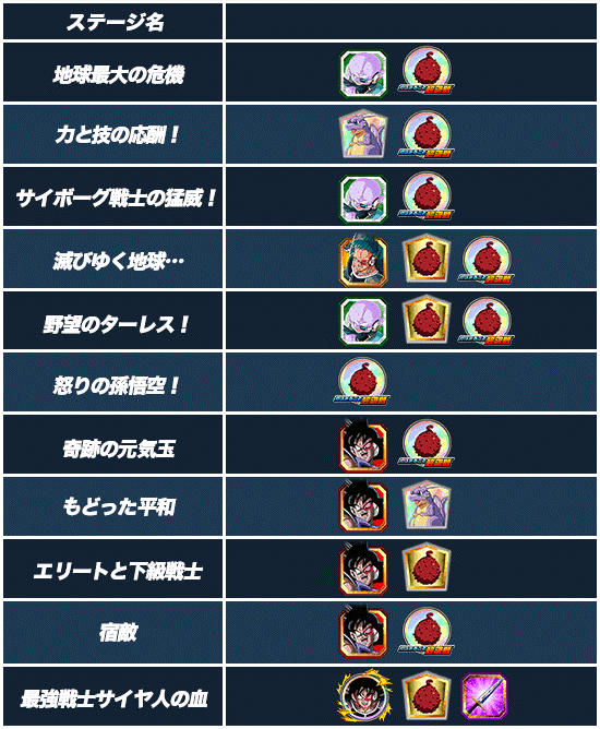 物語イベント開催 地球まるごと超決戦 Dokkan Info